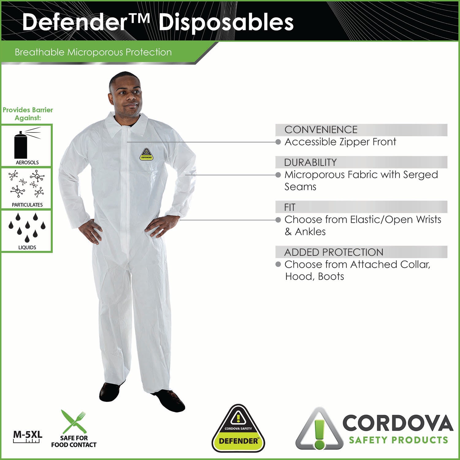 Defender Microporous Coverall (25 Pieces)